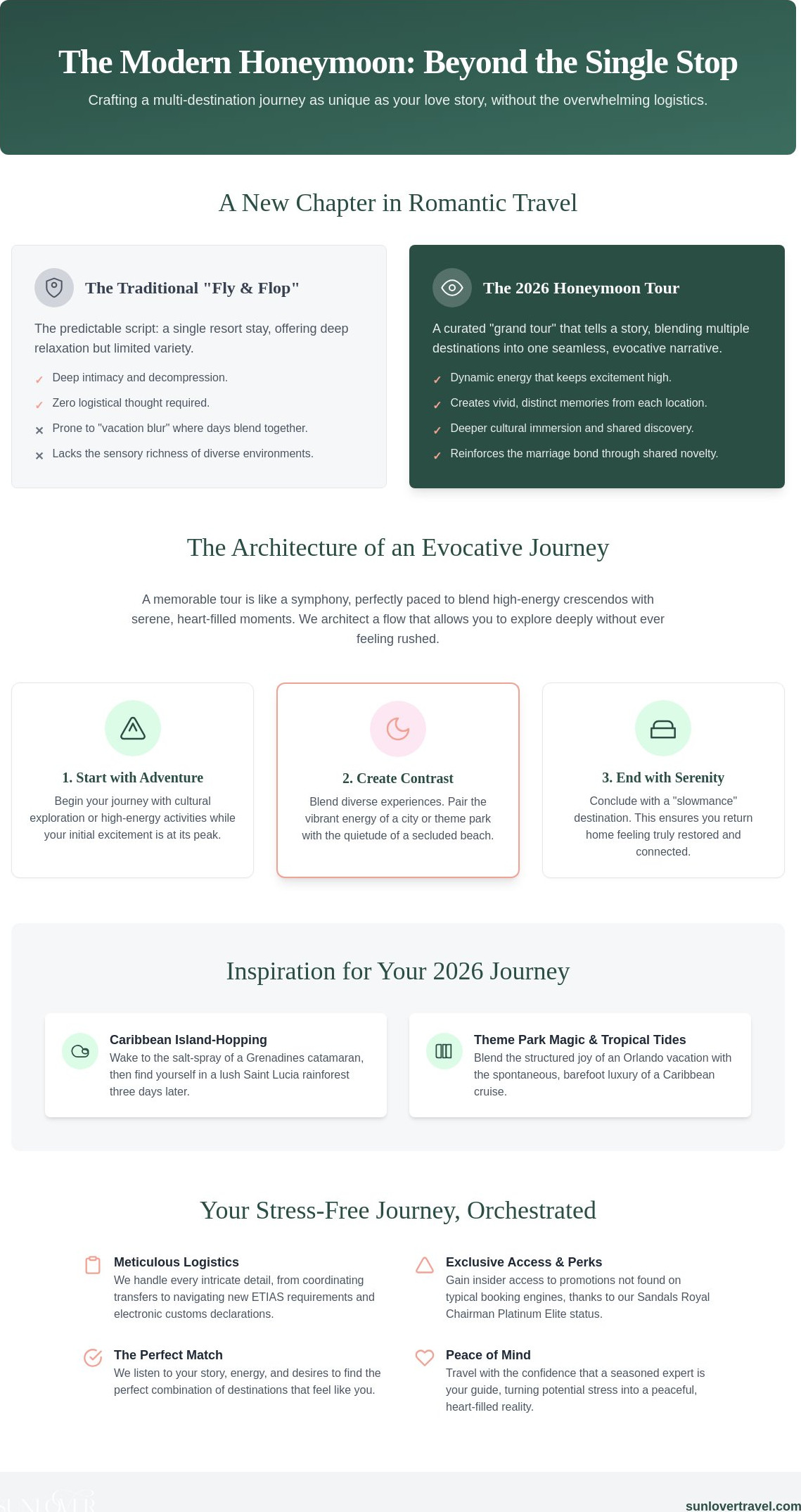 All-Inclusive Honeymoon Packages: A Guide to Effortless Romance in 2026