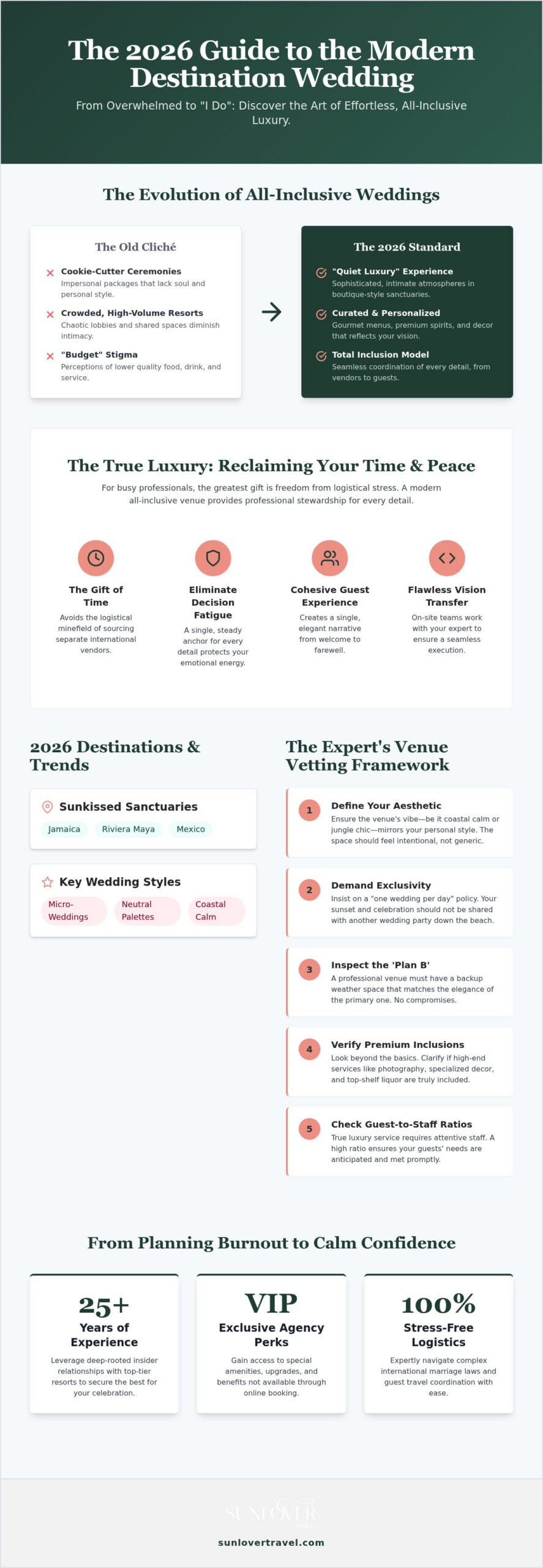 Best All-Inclusive Wedding Venues 2026: Effortless Luxury