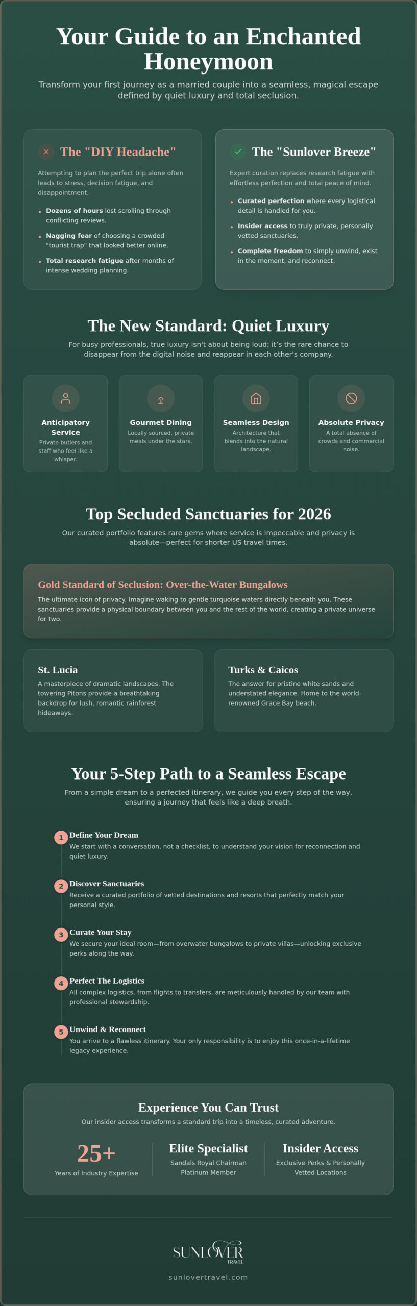 Enchanted Honeymoons: A Guide to Secluded Tropical Sanctuaries in 2026