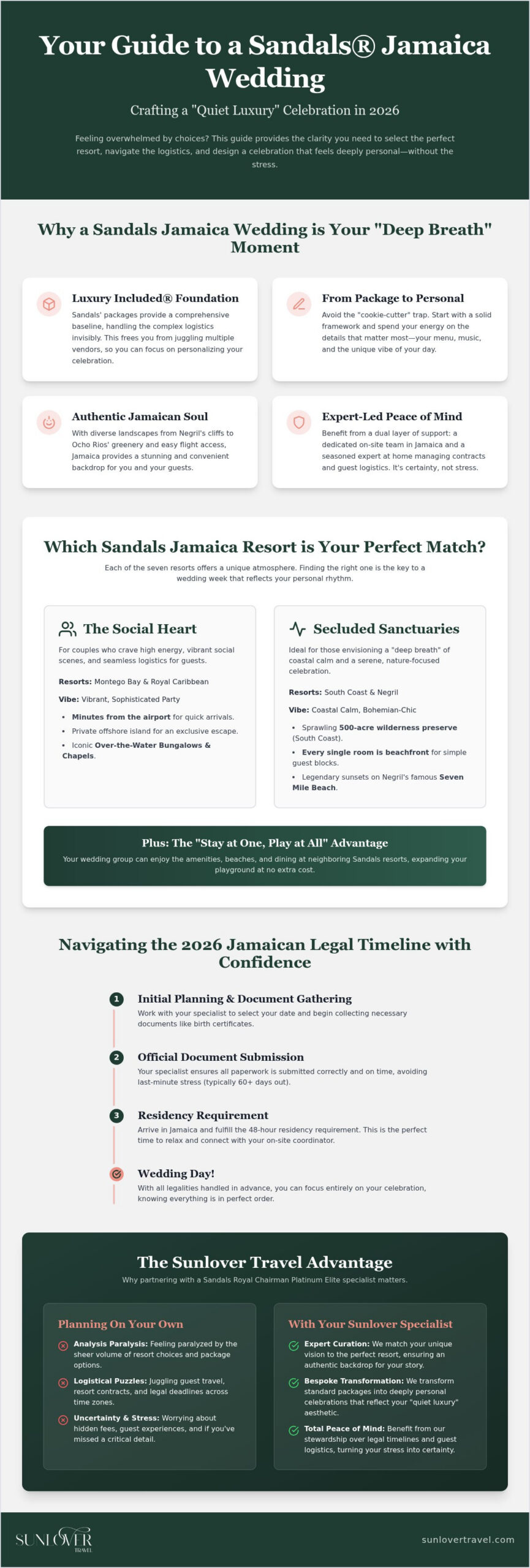 Sandals Jamaica Wedding Packages: The 2026 Insider’s Guide to Island Luxury
