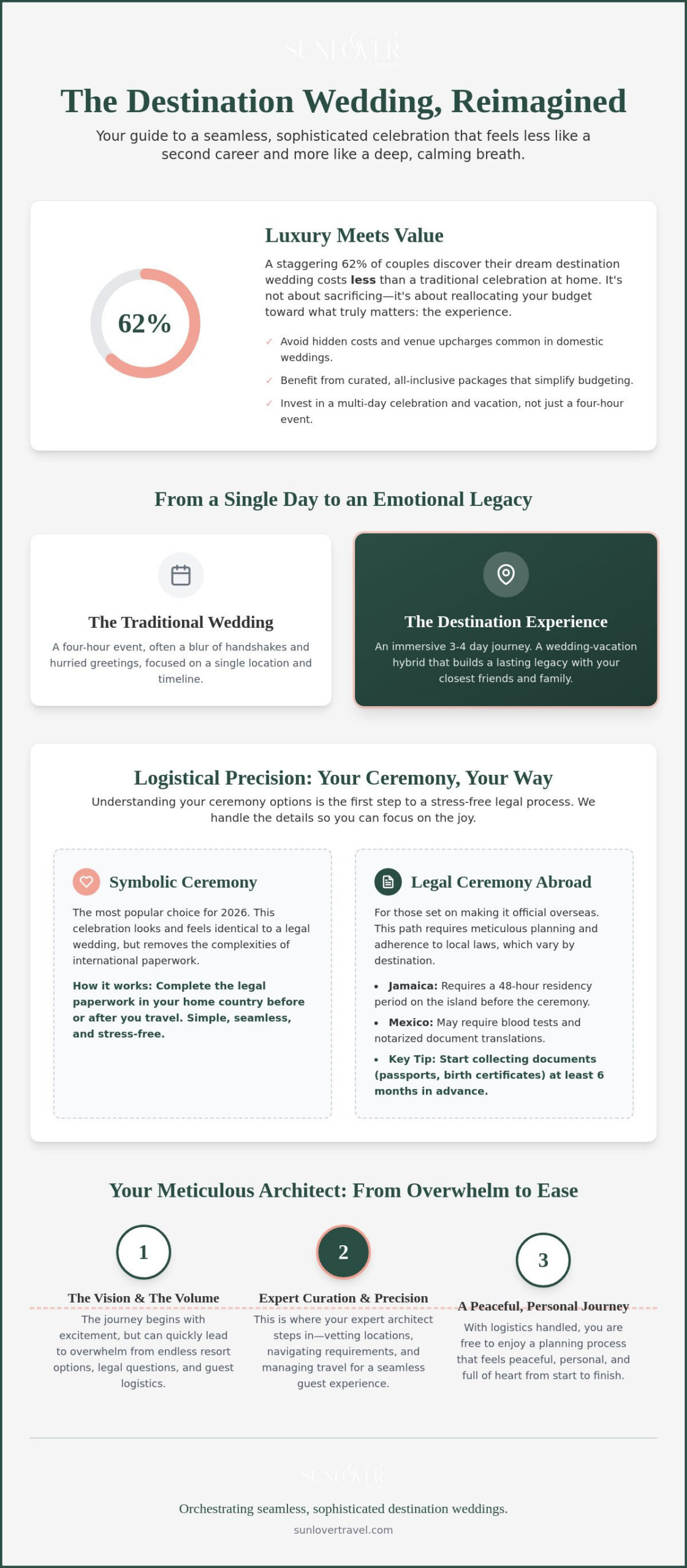 The Elevated Art of the Destination Wedding: A Comprehensive 2026 Guide