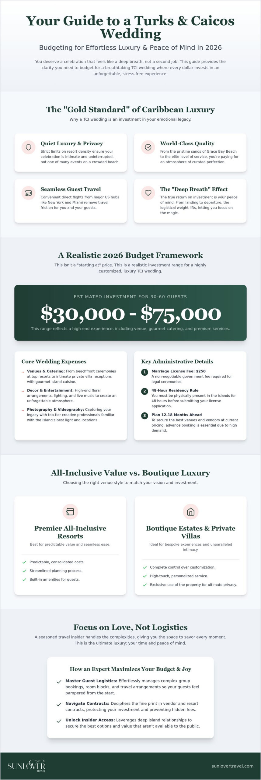 Turks and Caicos Wedding Cost: A 2026 Guide to Effortless Luxury