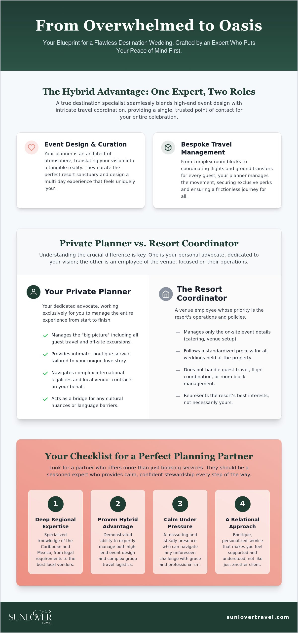 Wedding Planner for Destination Wedding: Your Guide to Effortless Luxury