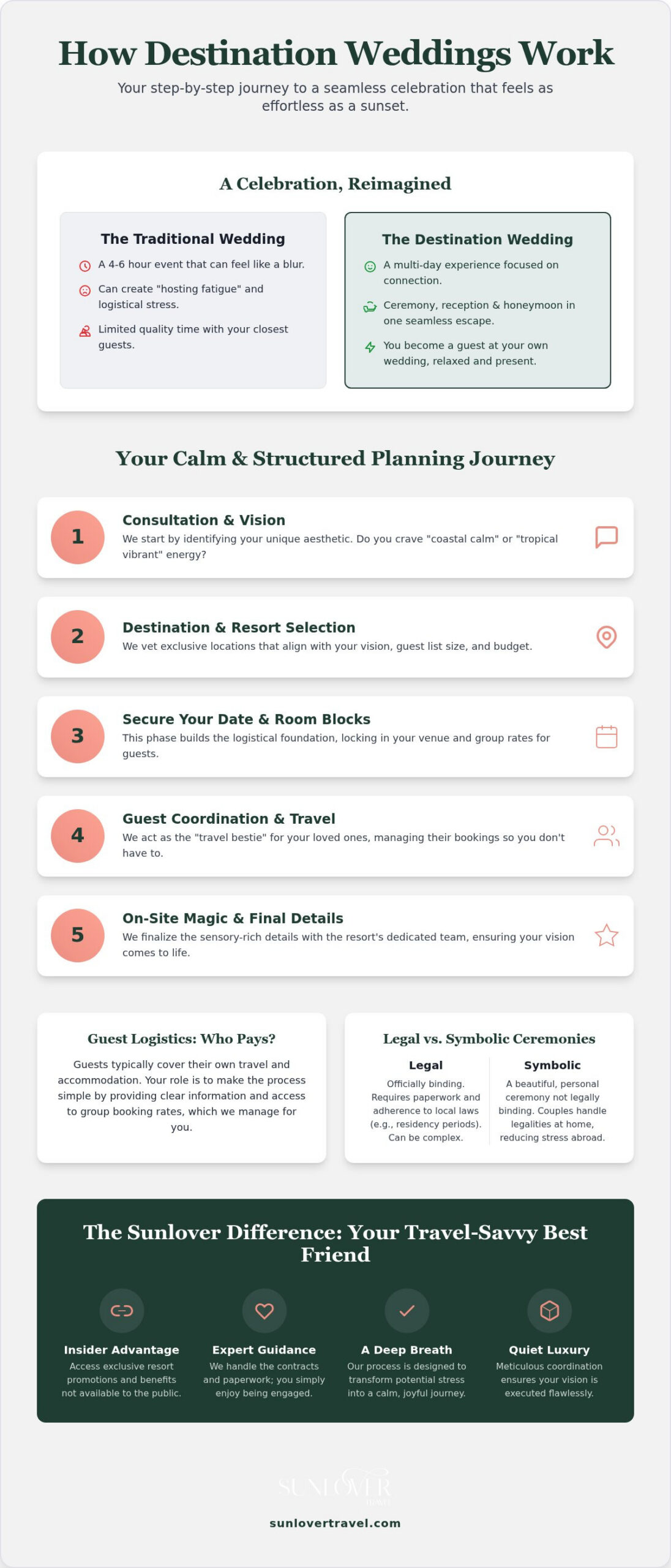 How Do Destination Weddings Work?