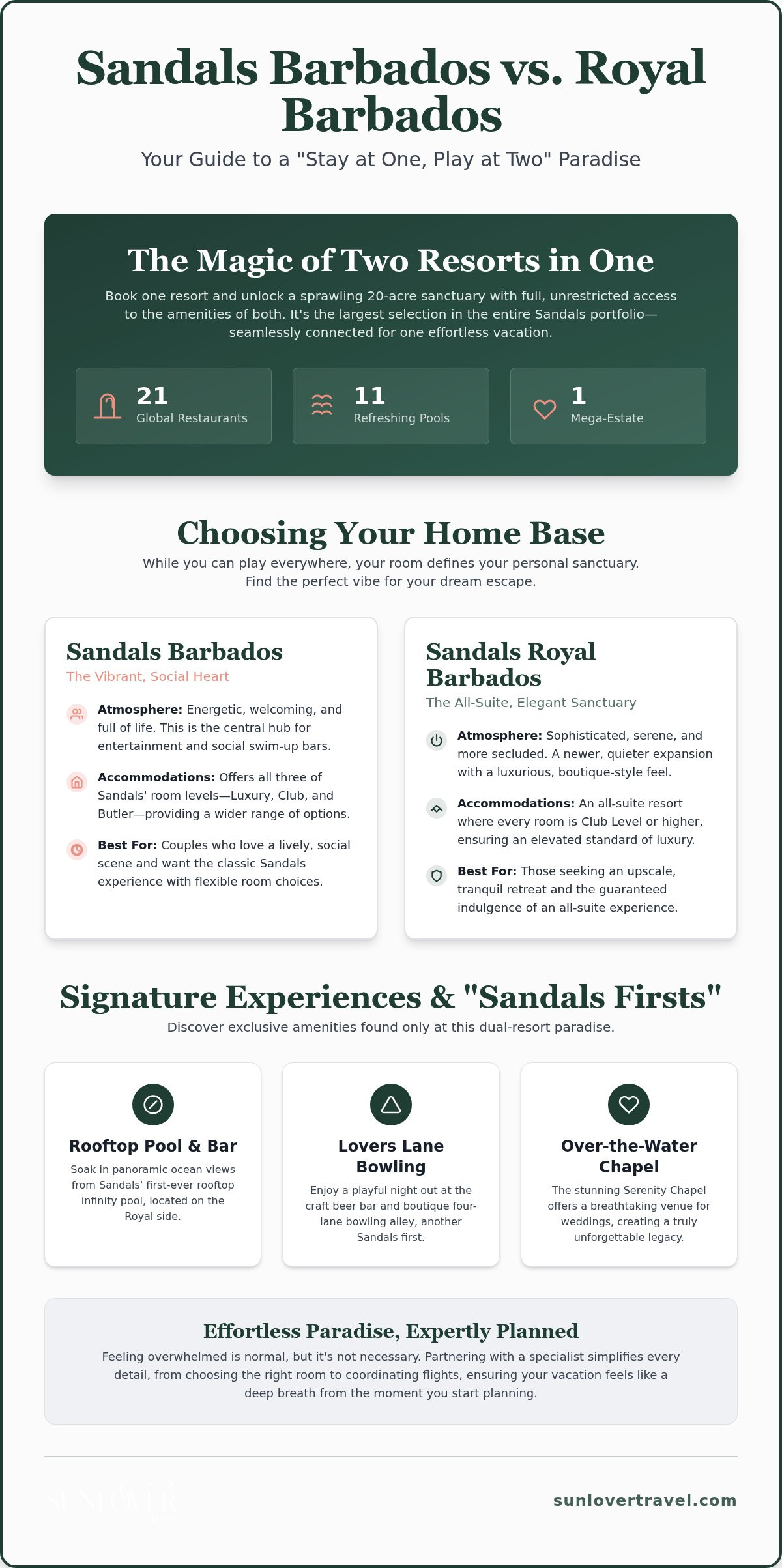 Sandals Barbados and Sandals Royal Barbados Guide