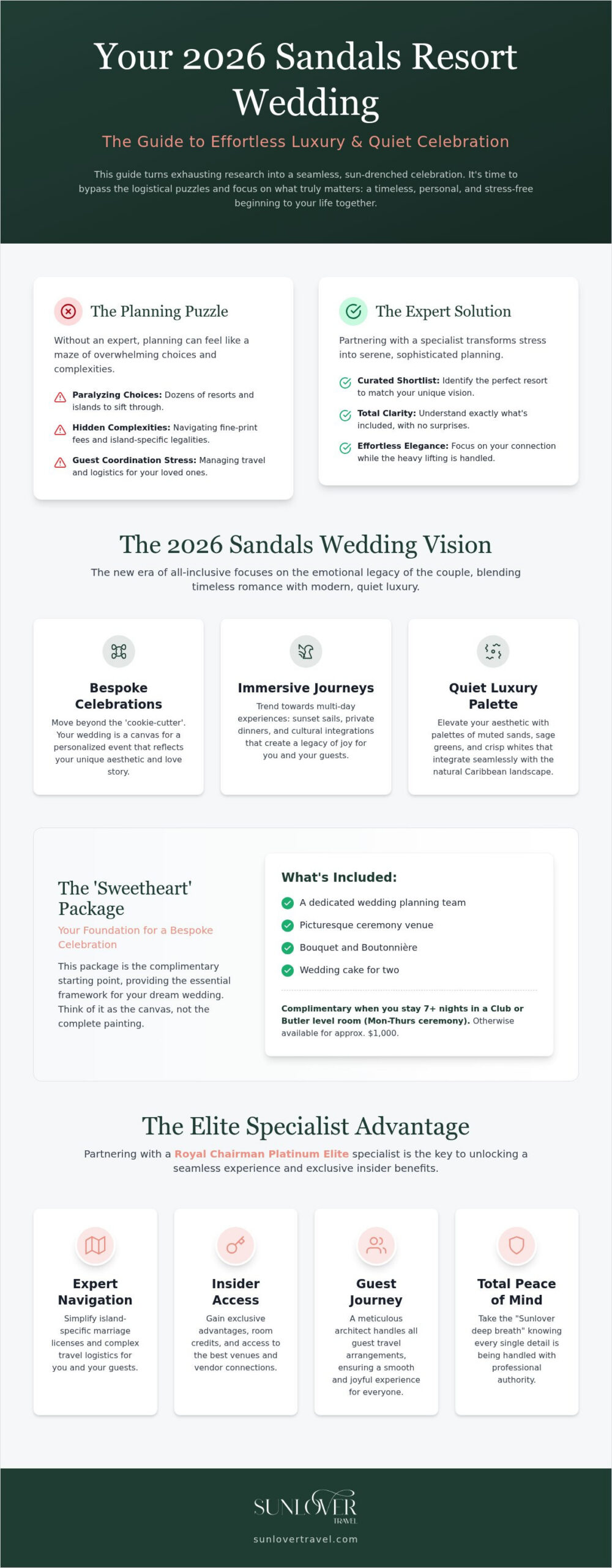 Sandals Resort Wedding: The 2026 Curated Guide to Effortless Caribbean Luxury