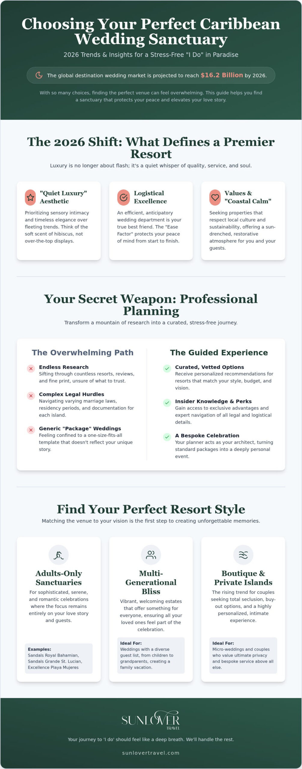 The Best Destination Wedding Resorts in the Caribbean: A 2026 Guide to Effortless Luxury