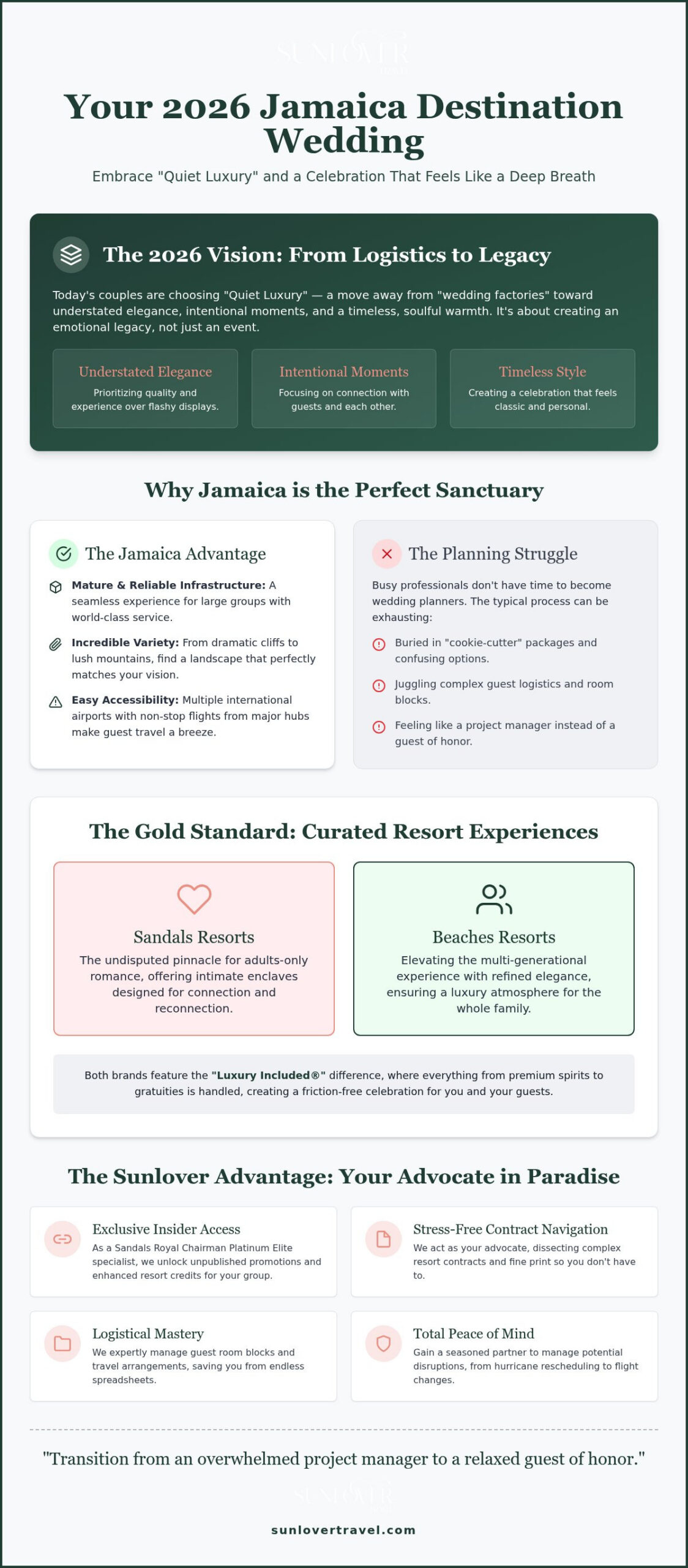 Best Wedding Resorts in Jamaica: A 2026 Guide to Effortless Luxury