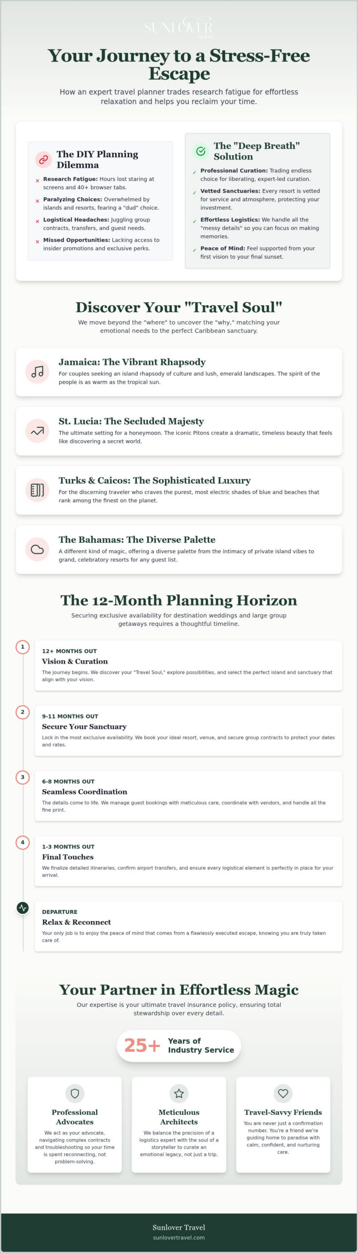 Complete Caribbean planner Guide for Success